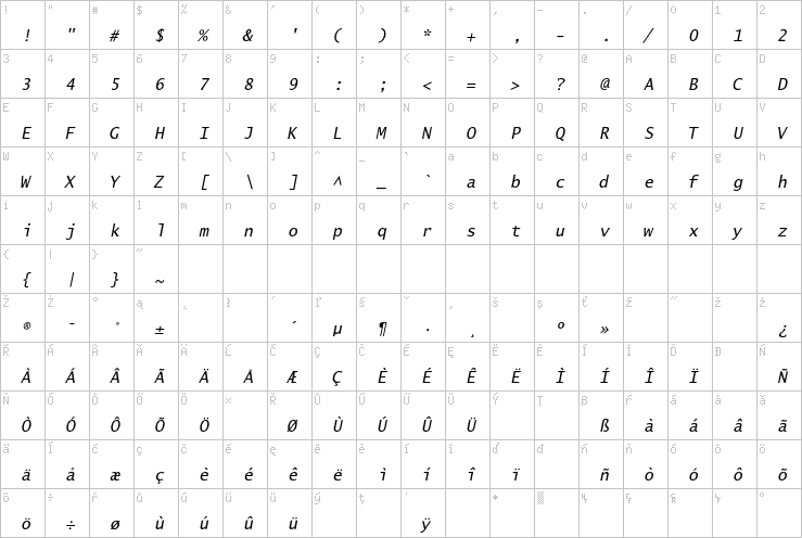 Full character map