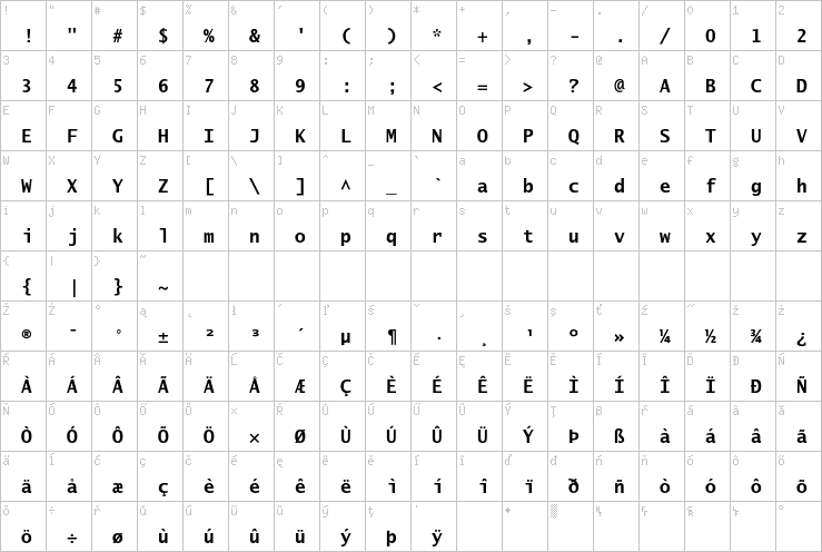 Full character map