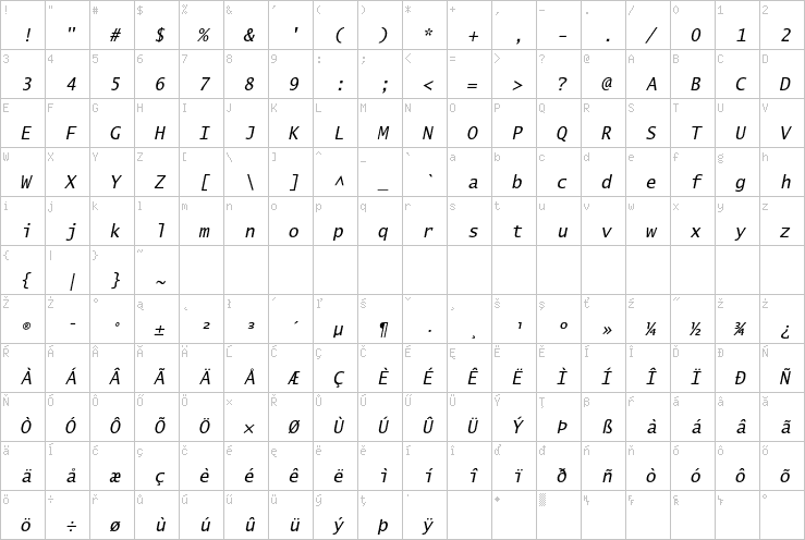 Full character map