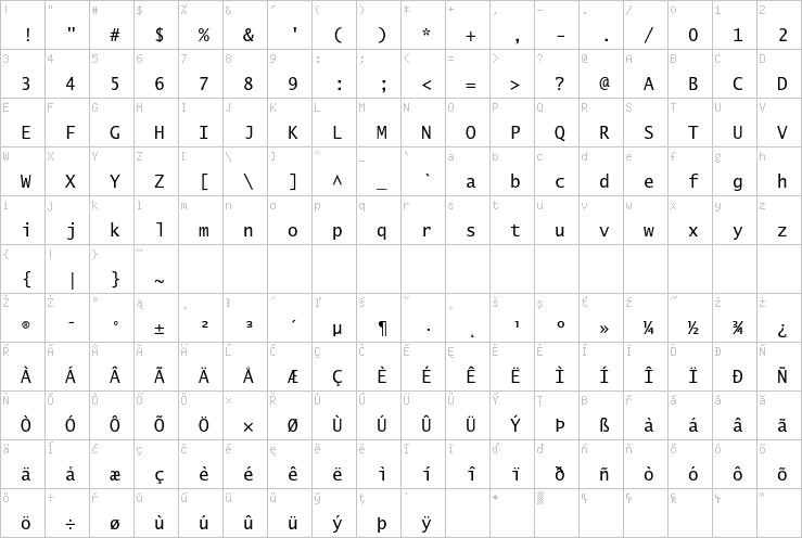 Full character map