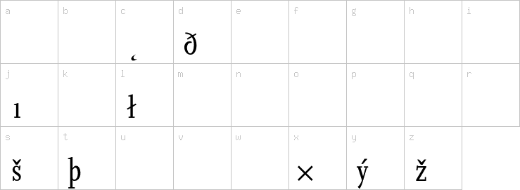 Lowercase characters