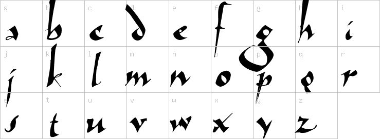 Lowercase characters