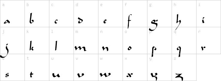 Lowercase characters