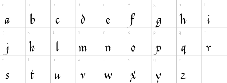 Lowercase characters