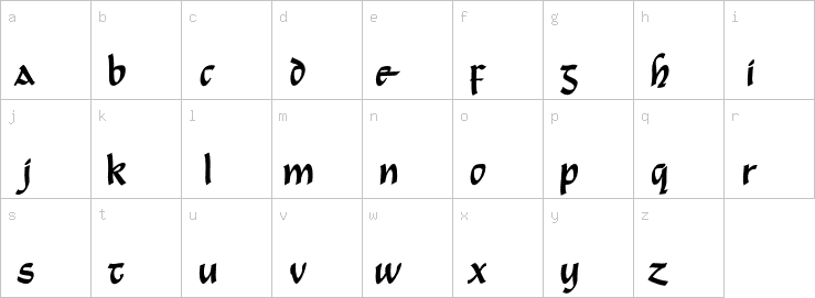 Lowercase characters