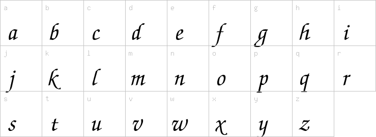 Lowercase characters
