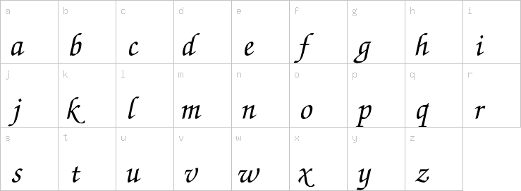Lowercase characters