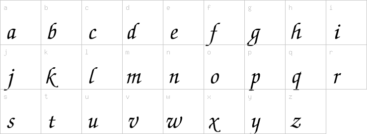 Lowercase characters