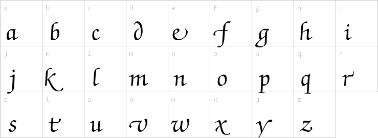 Lowercase characters