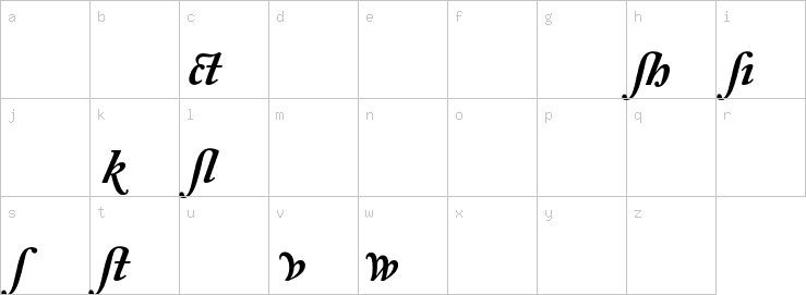 Lowercase characters