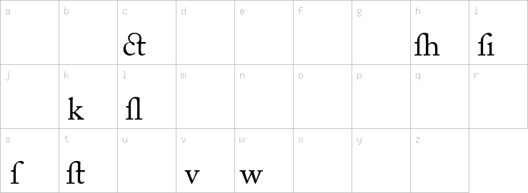 Lowercase characters