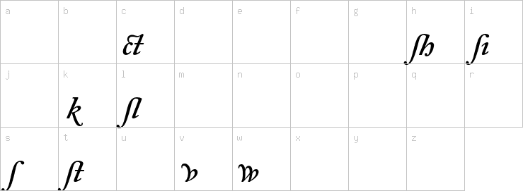 Lowercase characters