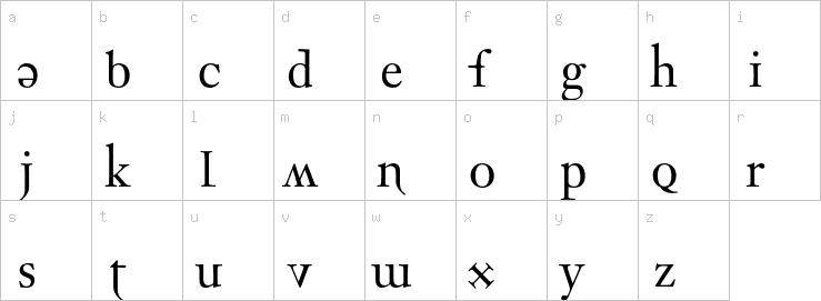 Lowercase characters