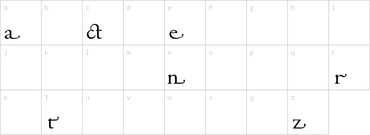 Lowercase characters