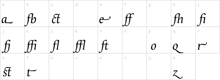 Lowercase characters