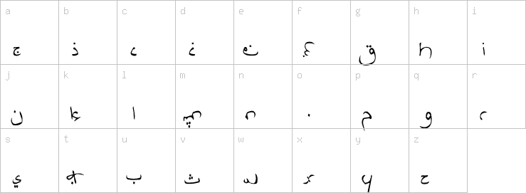 Lowercase characters