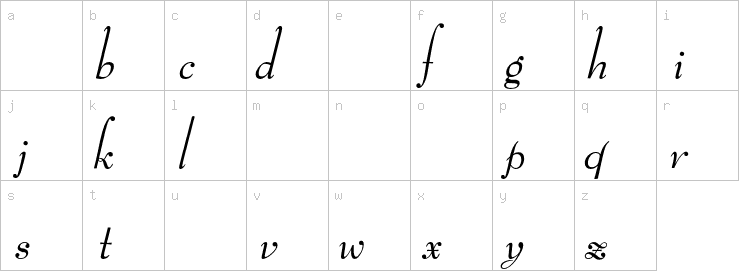 Lowercase characters