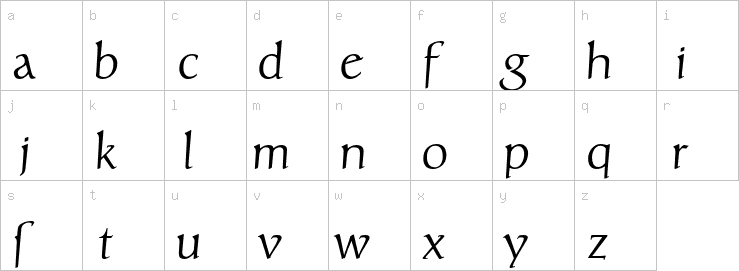 Lowercase characters