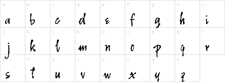 Lowercase characters