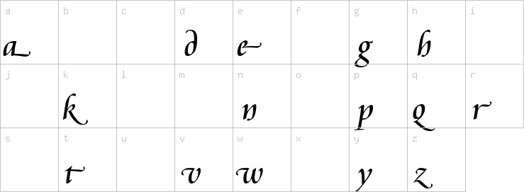 Lowercase characters