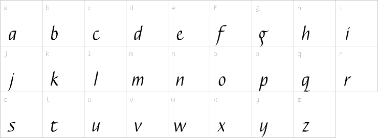 Lowercase characters