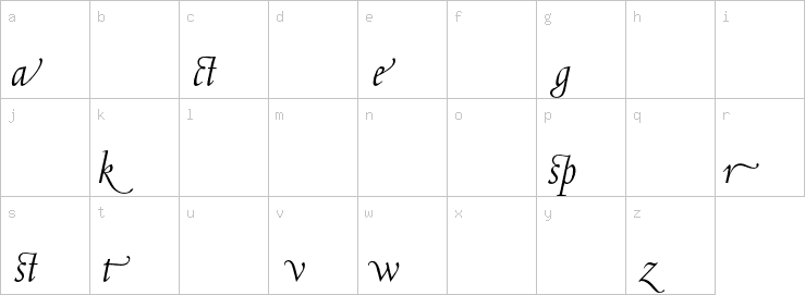 Lowercase characters