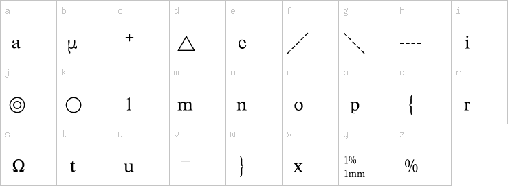 Lowercase characters