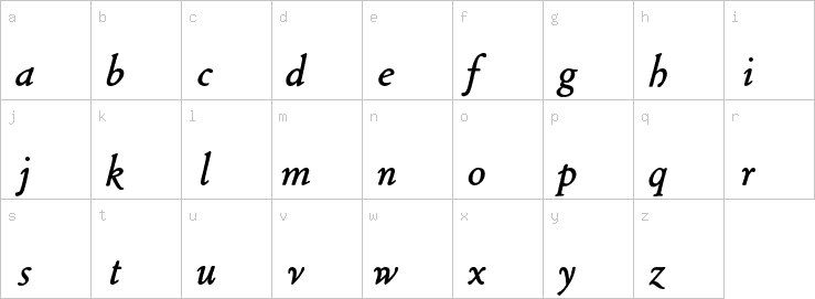 Lowercase characters
