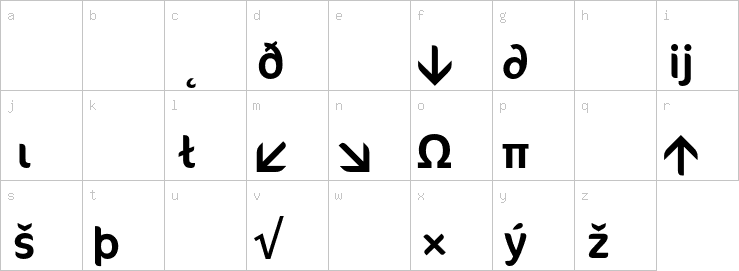 Lowercase characters