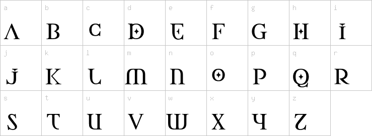 Lowercase characters