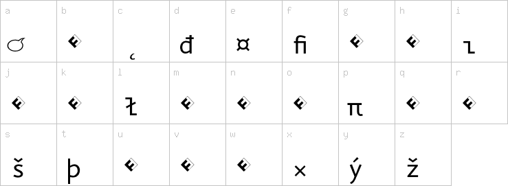 Lowercase characters
