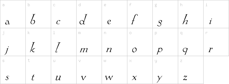 Lowercase characters