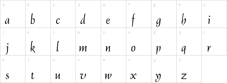 Lowercase characters