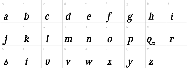 Lowercase characters