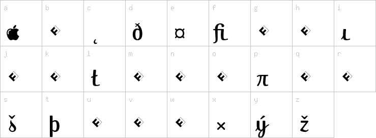 Lowercase characters