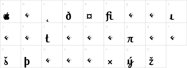 Lowercase characters