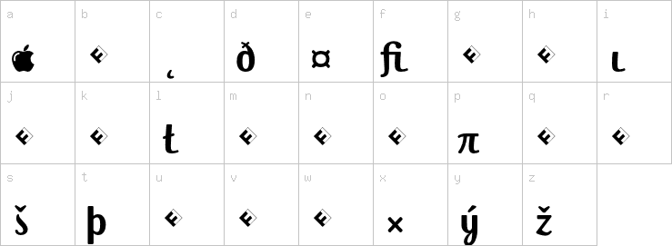 Lowercase characters