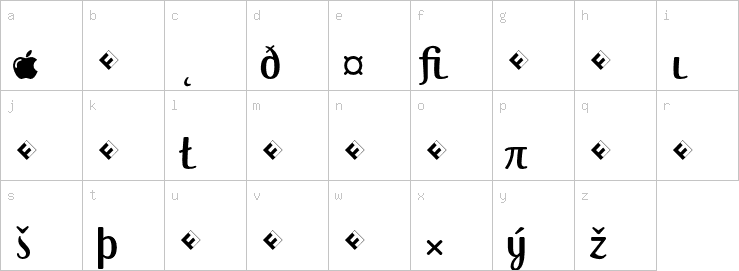 Lowercase characters