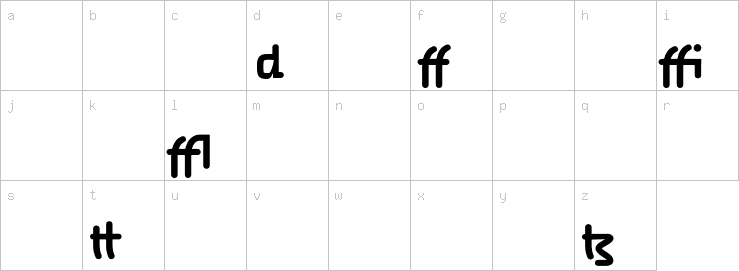 Lowercase characters