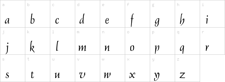 Lowercase characters