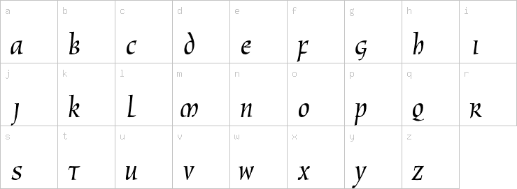 Lowercase characters