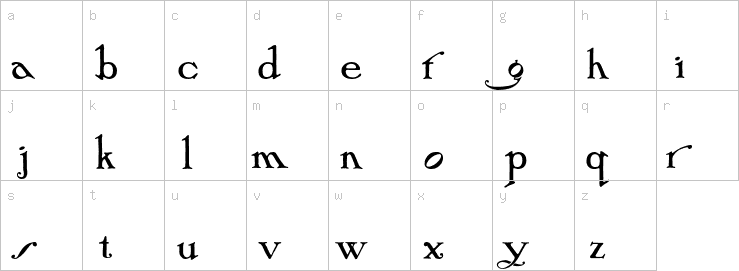 Lowercase characters