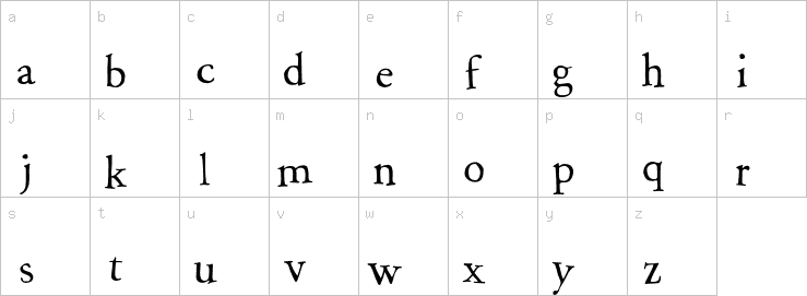 Lowercase characters