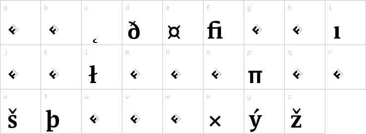 Lowercase characters