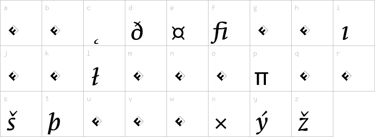 Lowercase characters