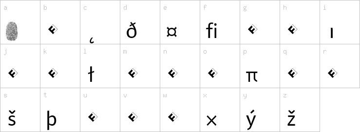 Lowercase characters