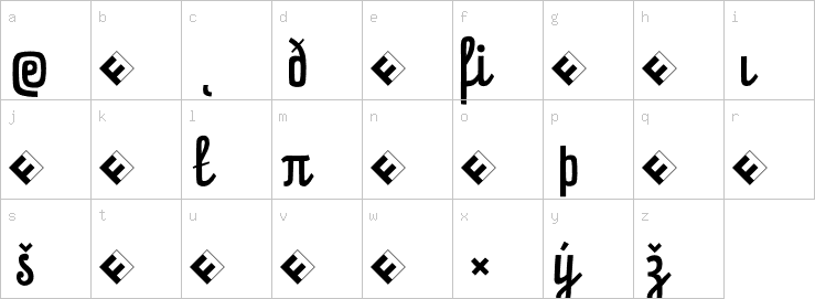 Lowercase characters