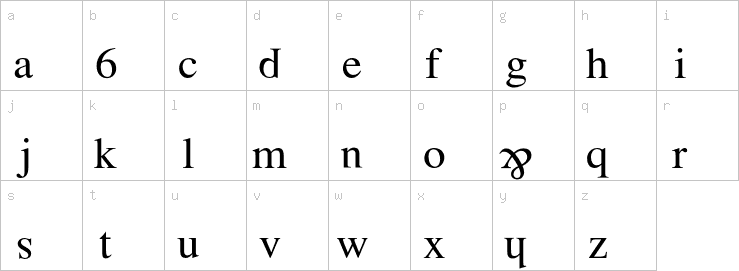 Lowercase characters