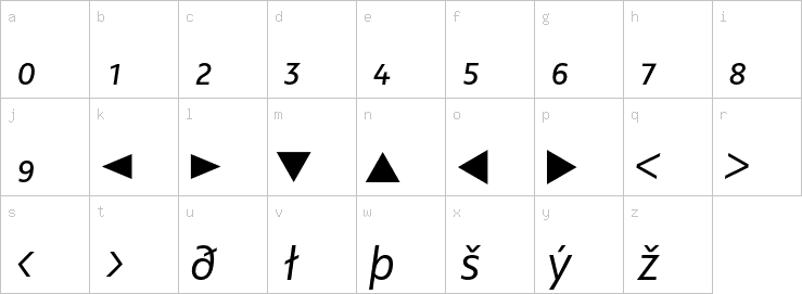 Lowercase characters