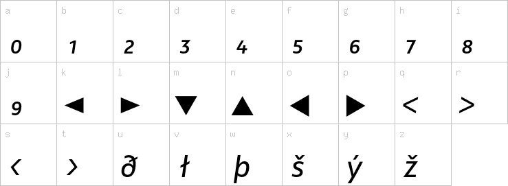 Lowercase characters